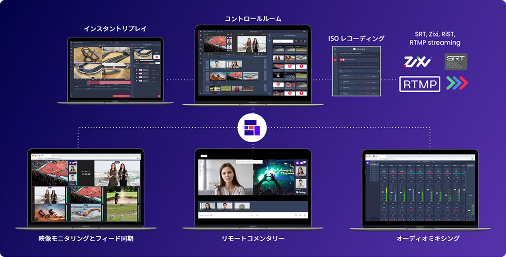 Grabyo Producerのシステムイメージ