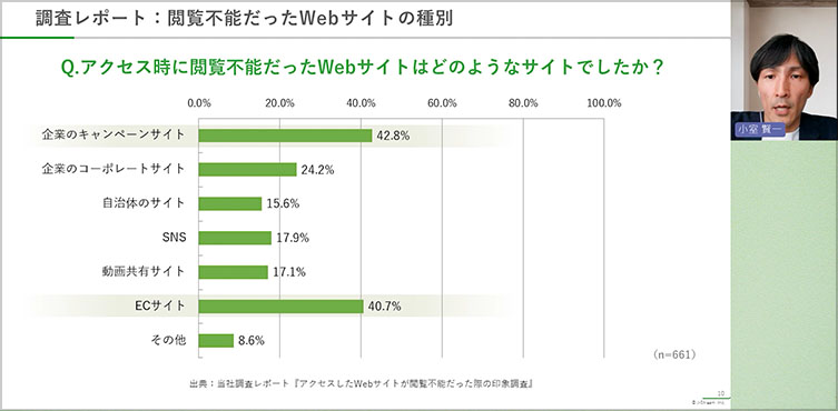 調査レポート：閲覧不能だったWebサイトの種別