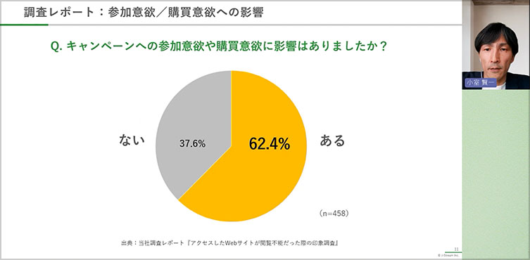 調査レポート：参加意欲／購買意欲への影響