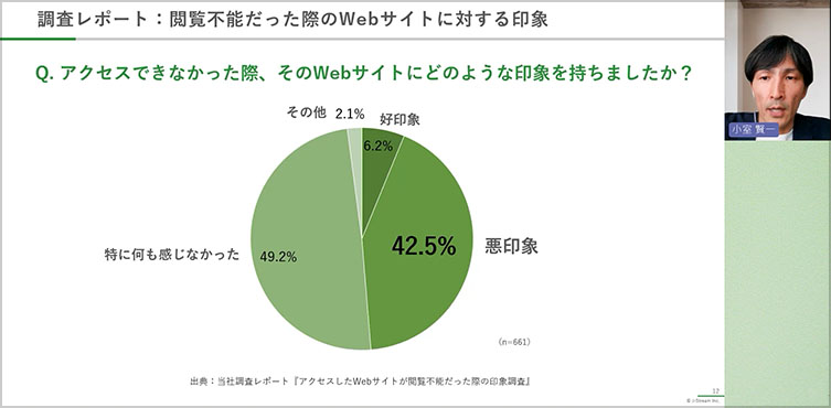 調査レポート：閲覧不能だったWebサイトに対する印象