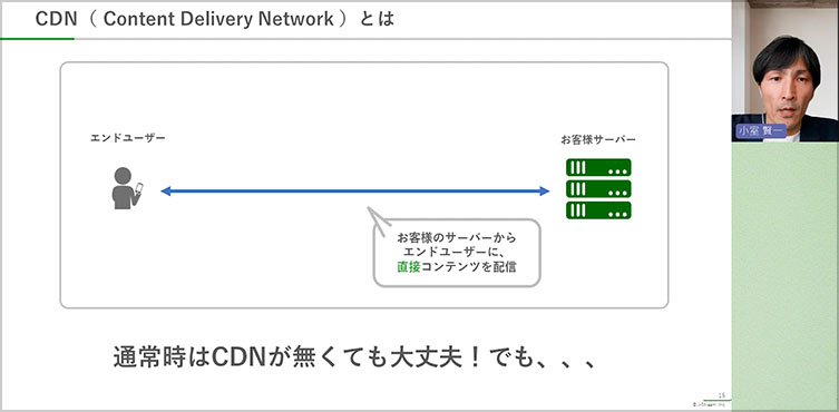 CDNとは