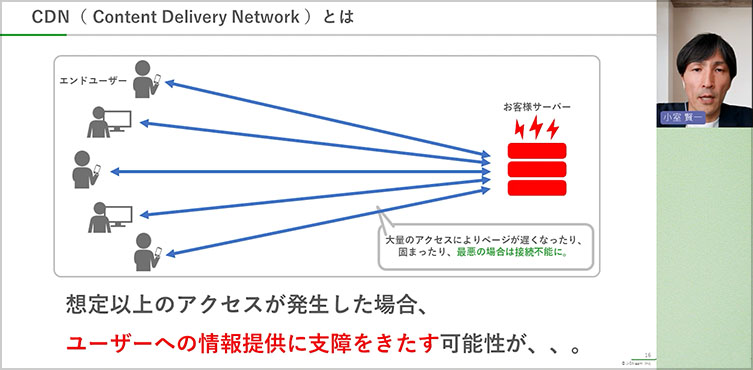 サーバーにアクセスが集中した場合のイメージ図