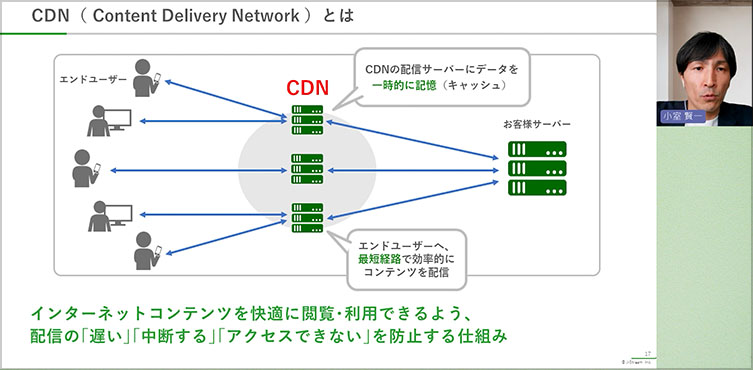 CDNがあるときのイメージ