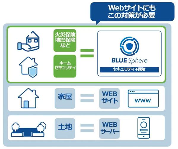 Webサイトのセキュリティ対策の在り方