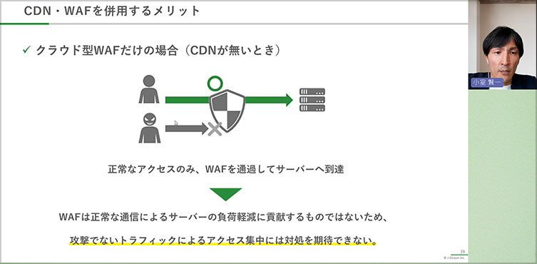 WAFだけの場合のイメージ