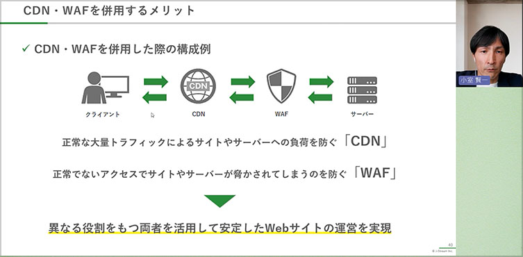 CDN・WAFを併用するメリットのイメージ