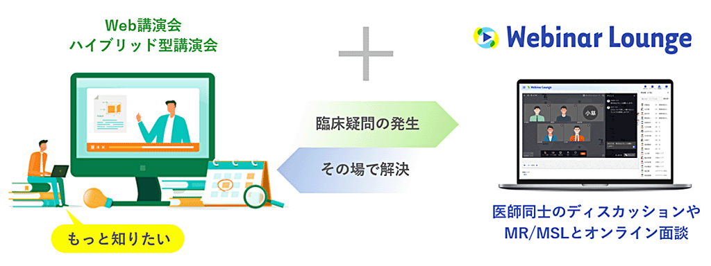 Web講演会/ハイブリッド型講演会に加えてWebinar Loungeを活用する意味