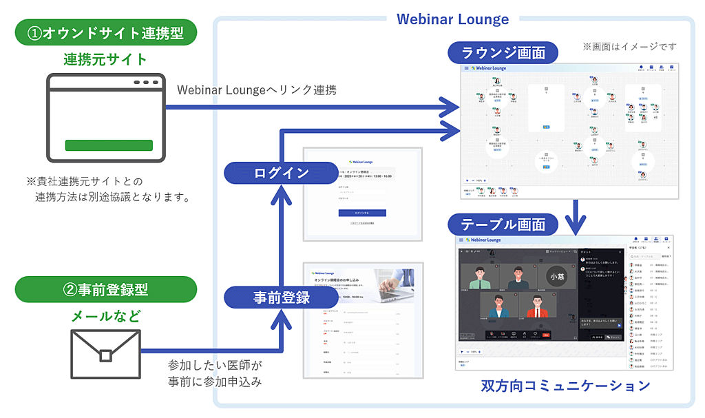 Webinar Loungeご利用イメージ