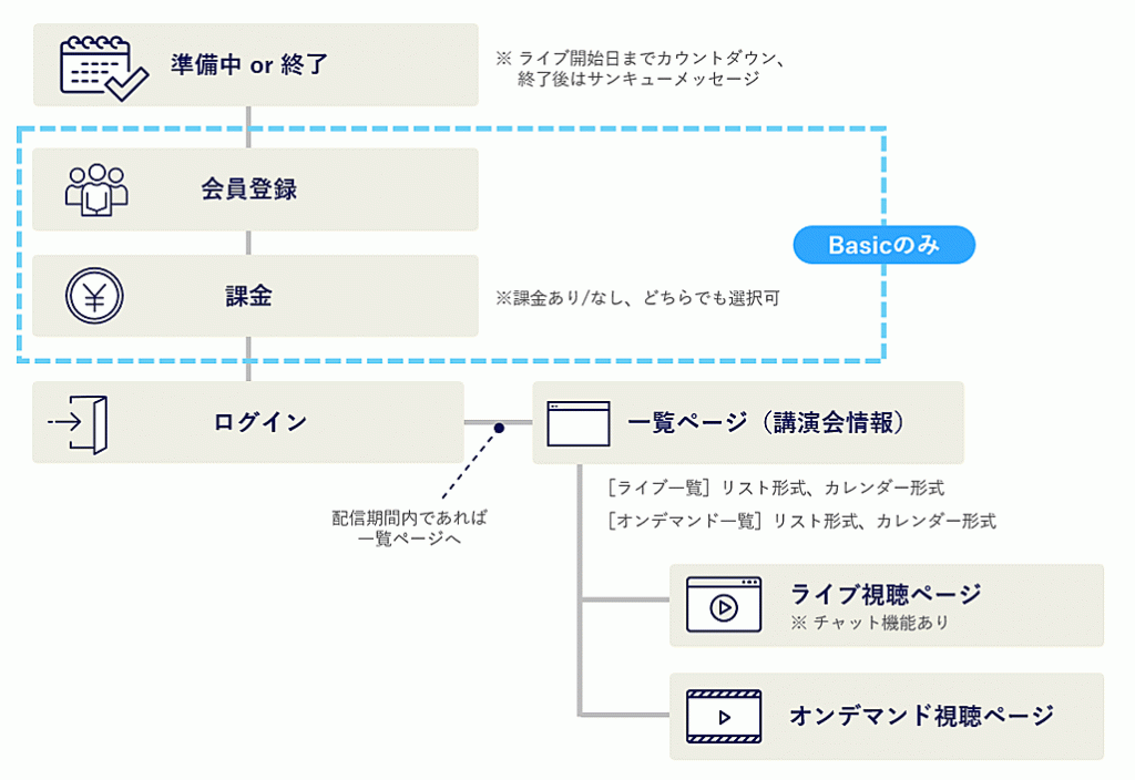 Webinar Stream for 学会から生成されるページ