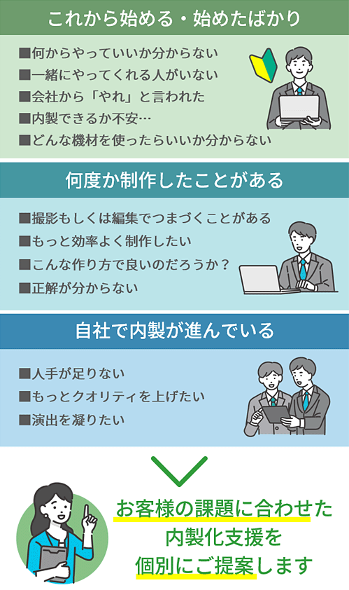 動画内製化支援サービスは「これから始める・始めたばかり」「何度か制作したことがある」「自社で内製が進んでいる」といったお客様が対象です。お客様の課題に合わせた内製化支援を個別にご提案します。