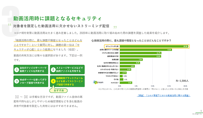 「動画配信スターターガイド」イメージ画像2枚目