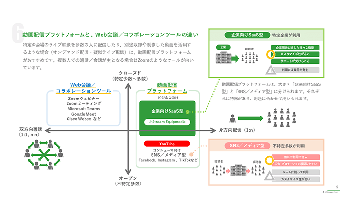 「動画配信スターターガイド」イメージ画像3枚目