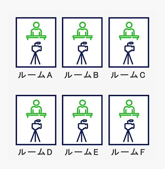 マルチアングル配信を解説した図（3）同一時間の別の部屋に切り替える