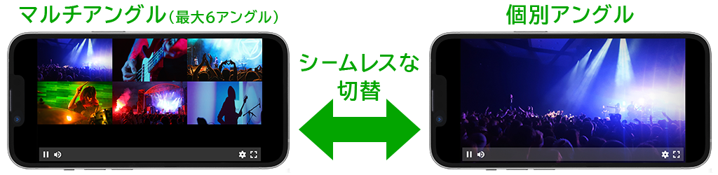 シームレスな切り替えが特徴、使いやすいプレイヤーUI