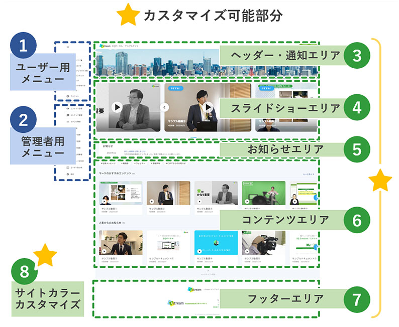 EQポータルインターフェース紹介