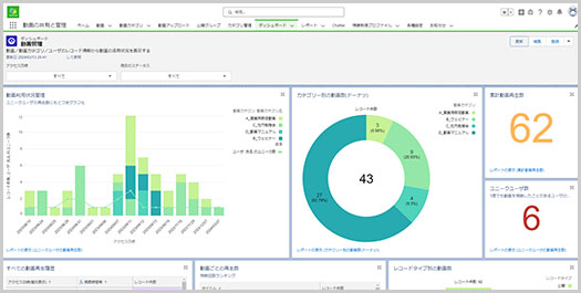 動画管理用ダッシュボードの画面サンプル。