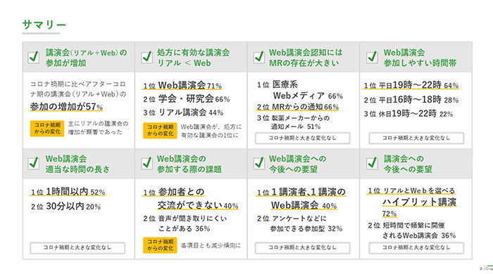 製薬会社主催の講演会に対する医師の評価《2024年調査》レポート内容01