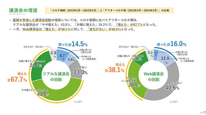 製薬会社主催の講演会に対する医師の評価《2024年調査》レポート内容02