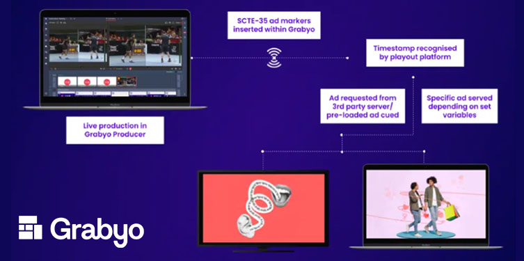 広告コンテンツ 挿入の仕組み：Grabyo Producer「SCTE-35マーカー」メインイメージ