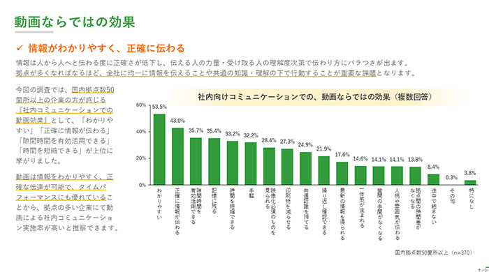 社内コミュニケーション動画の活用実態調査レポート内容02