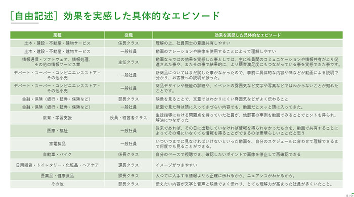 社内コミュニケーション動画の活用実態調査レポート内容03