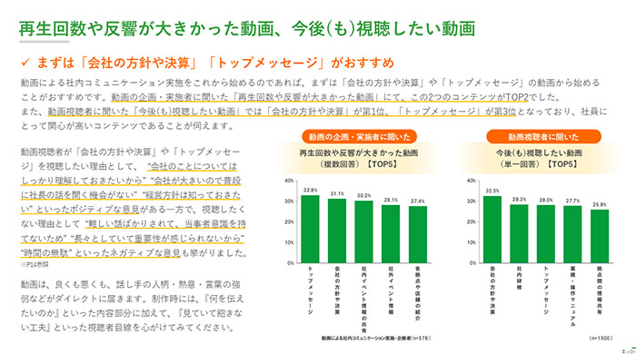 社内コミュニケーション動画の活用実態調査レポート内容04