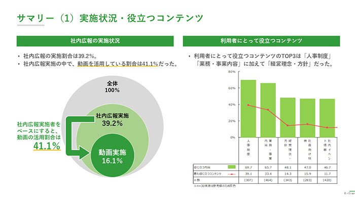 社内広報動画の活用実態調査レポート内容01