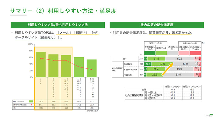 社内広報動画の活用実態調査レポート内容02