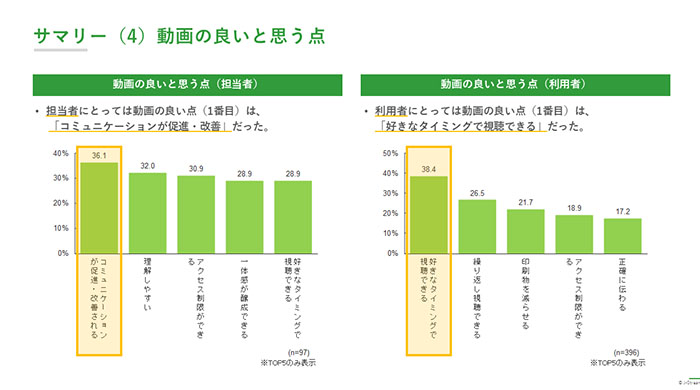 社内広報動画の活用実態調査レポート内容04