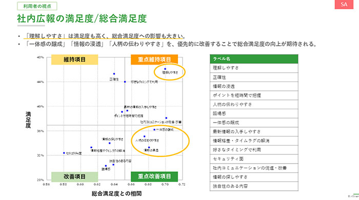 社内広報動画の活用実態調査レポート内容05