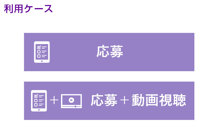 応募フォーム型のマストバイキャンペーンの利用ケース