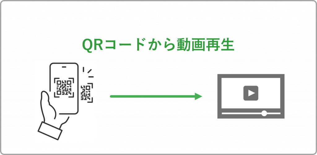 QRコードから動画を視聴させる…