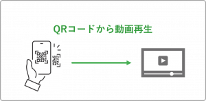 QRコードから動画を視聴させる…