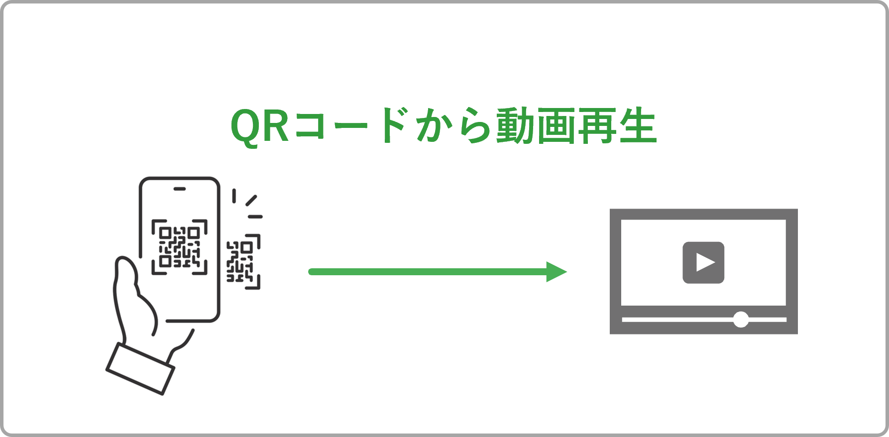 QRコードから動画を視聴させる…