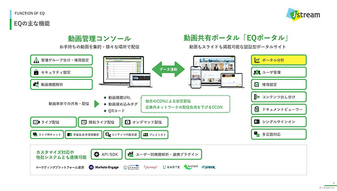 3分でわかるEQ資料5枚目