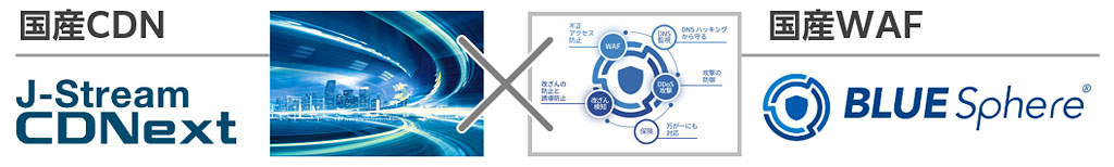 国産CDN「J-Stream CDNext」×国産WAF「BLUE Sphere」