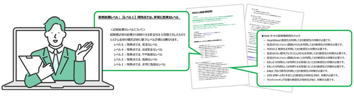 Webサイト脆弱性 超簡易診断​のイメージ図