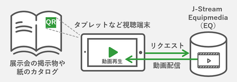 事例「株式会社ノーリツ 様」QRコードでの動画共有 ご利用イメージ