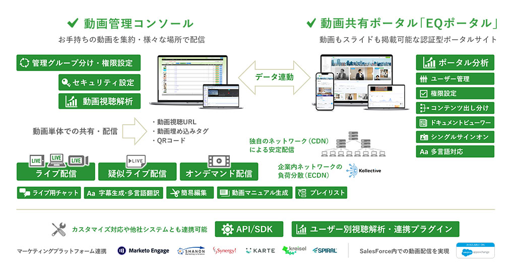 EQが提供する機能の全体イメージ図