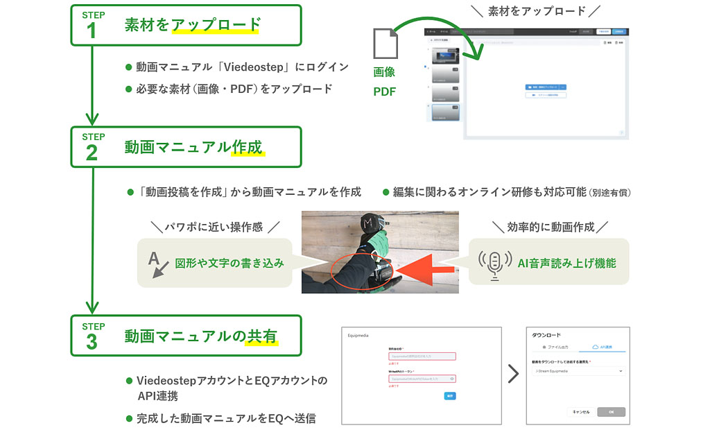 EQ動画マニュアル生成オプションの利用イメージ