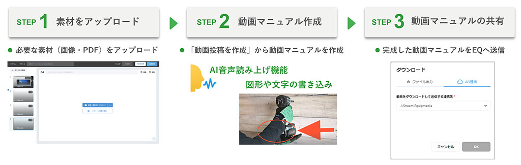 EQ動画マニュアル生成オプションの利用イメージを示した画像