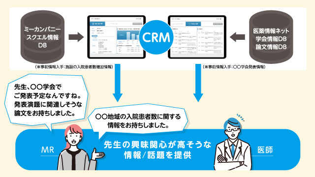ミーカンパニー・医薬情報ネットが提供する最新データがMR活動に役立つ＿イメージ画像
