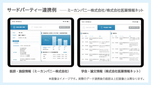 製薬企業様の情報資産、ミーカンパニー・医薬情報ネットの提供データを1つのCRM画面にまとめて表示＿イメージ画像