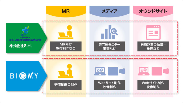３社連携の新サービス　イメージ図2