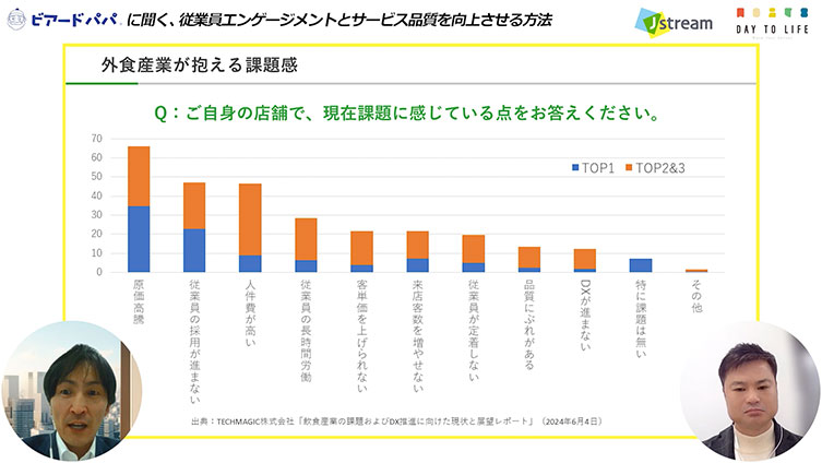 ［セミナースライド］DAY TO LIFE様　外食産業が抱える課題感
