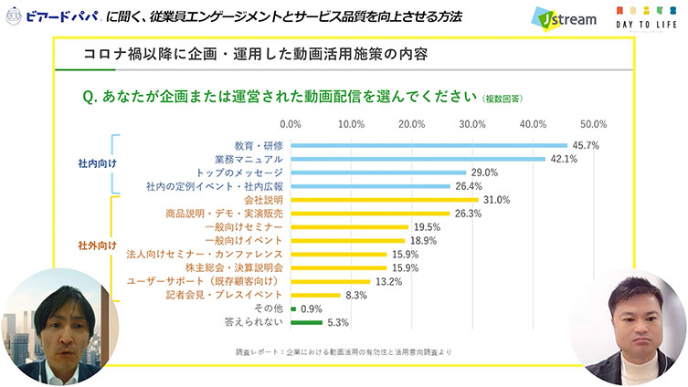 ［セミナースライド］DAY TO LIFE様　コロナ禍以降に企画・運用した動画活用施策の内容
