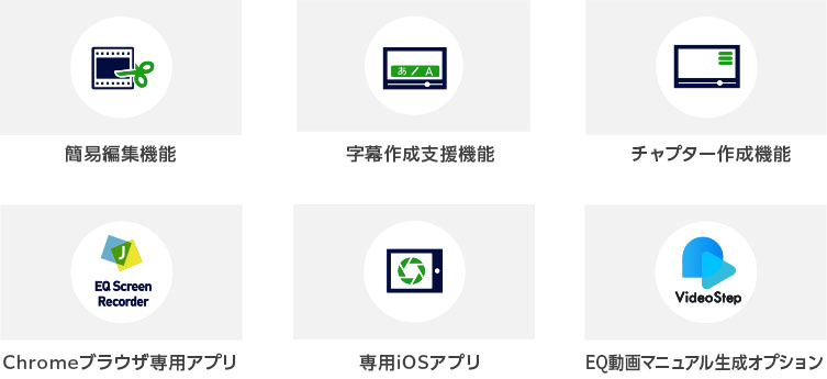EQ「コンテンツ内製支援機能」のイメージ画像
