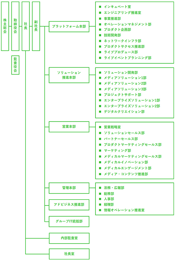 組織体制（2025年4月1日更新）