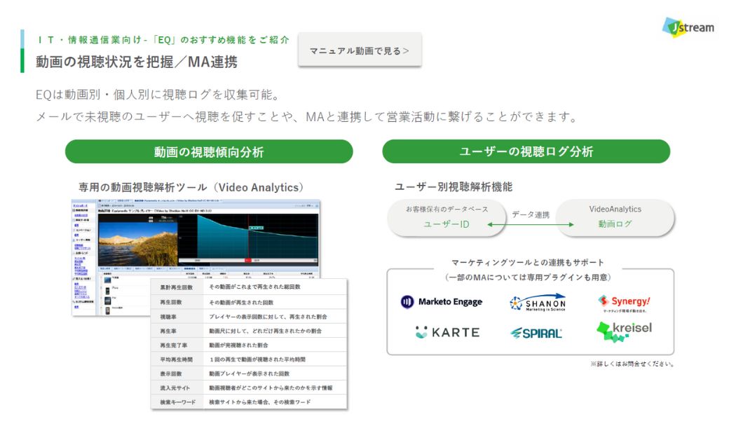 アイキャッチ-IT情報通信業向け動画配信プラットフォーム活用ガイド_4