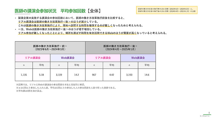 製薬会社主催の講演会に対する医師の評価《2025年調査》02